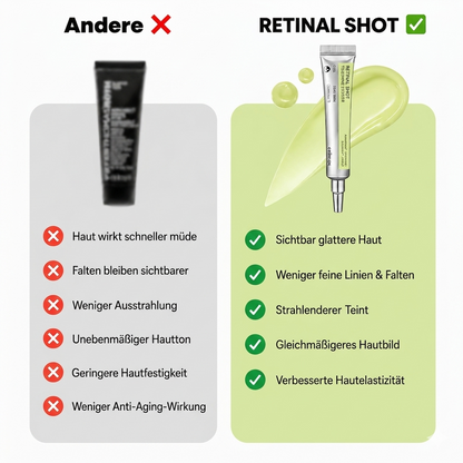 Retinal Shot & Retinol Shot – Gegen Falten, Augenringe & Tränensäcke